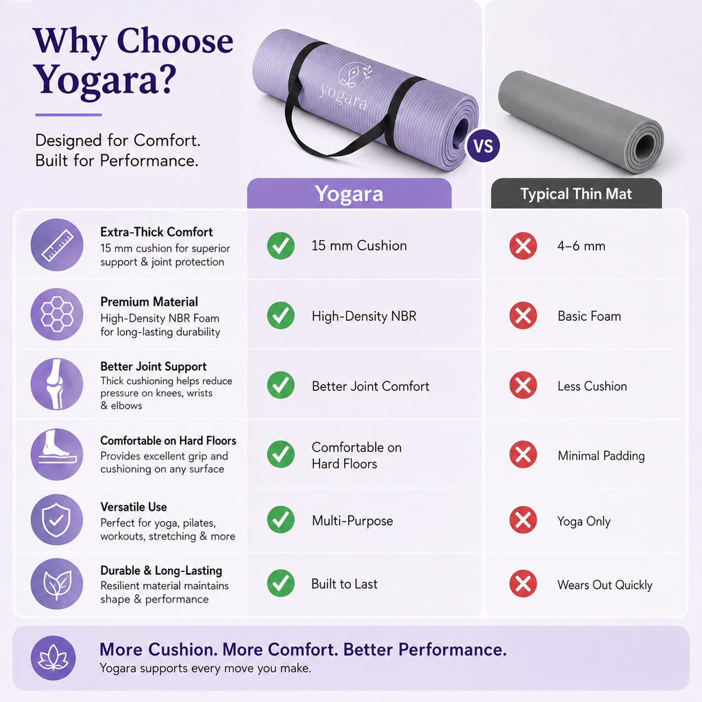 Yogara Cushioned Yoga Mat